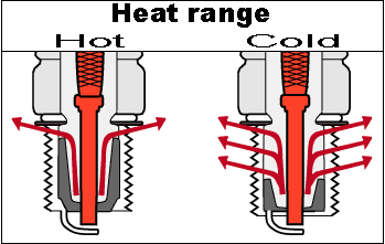 Illustration of the effect of insulator tip length. 